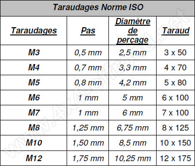 Taraudage1